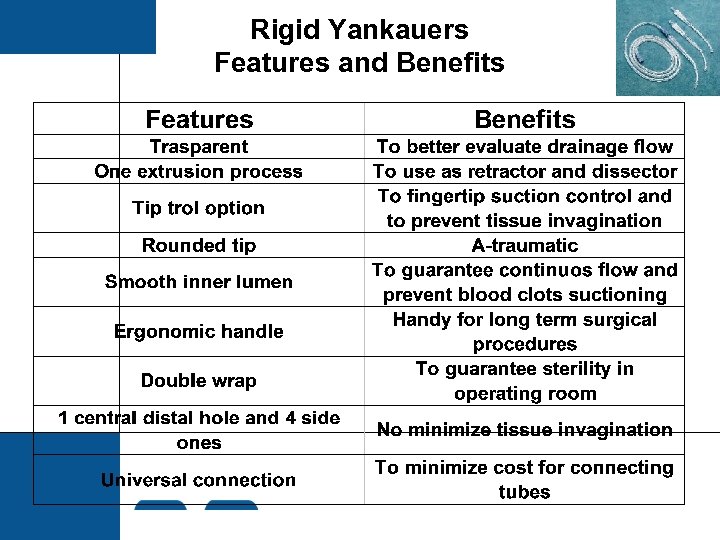 Rigid Yankauers Features and Benefits 