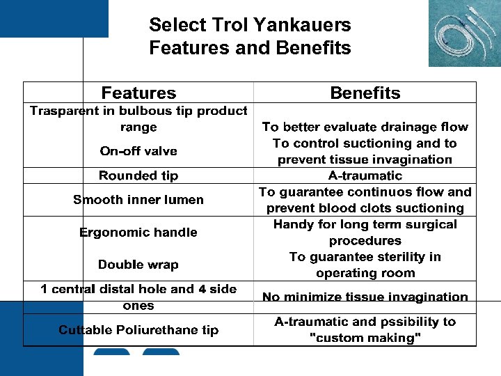 Select Trol Yankauers Features and Benefits 