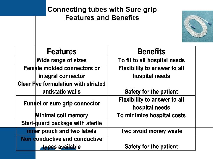 Connecting tubes with Sure grip Features and Benefits 