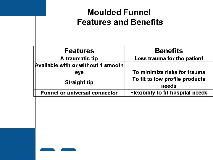 Moulded Funnel Features and Benefits 