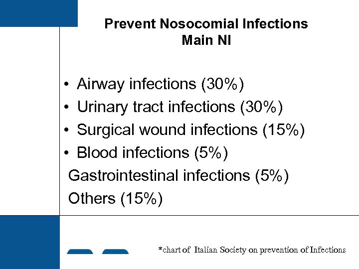 Prevent Nosocomial Infections Main NI • Airway infections (30%) • Urinary tract infections (30%)