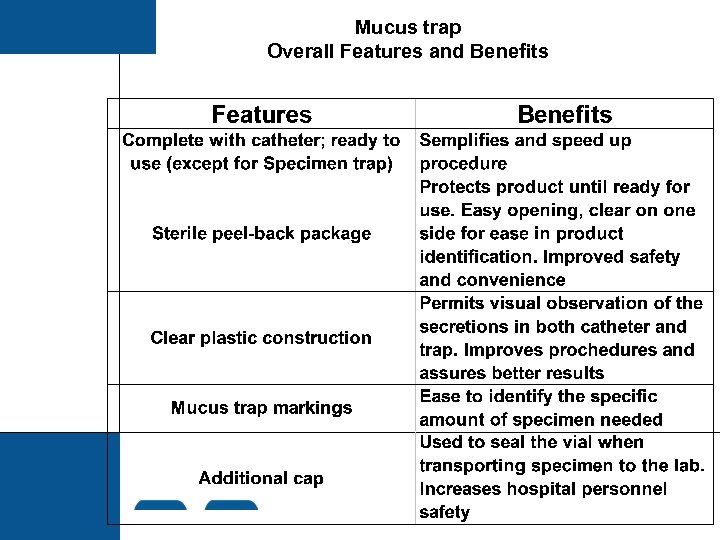 Mucus trap Overall Features and Benefits 