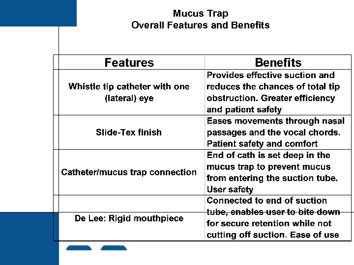 Mucus Trap Overall Features and Benefits 