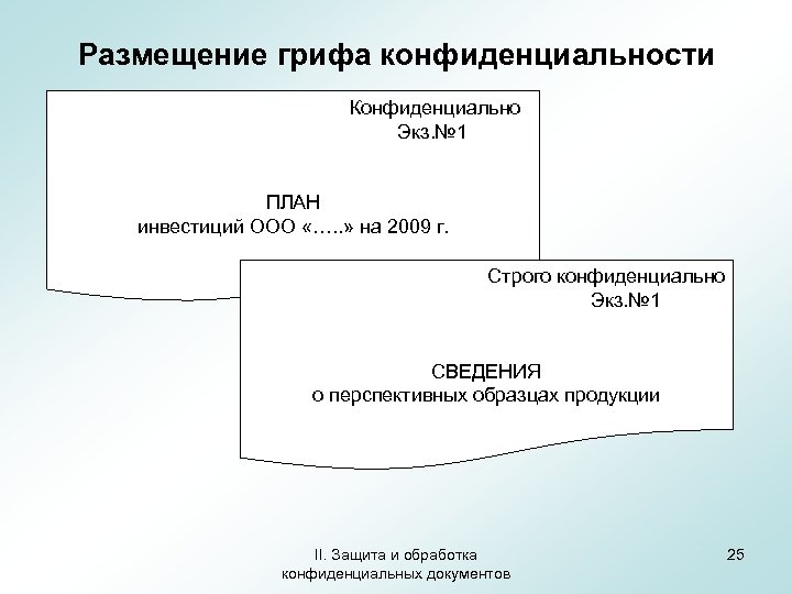 Размещение грифа конфиденциальности Конфиденциально Экз. № 1 ПЛАН инвестиций ООО «…. . » на