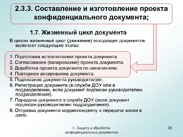 2. 3. 3. Составление и изготовление проекта конфиденциального документа; II. Защита и обработка конфиденциальных