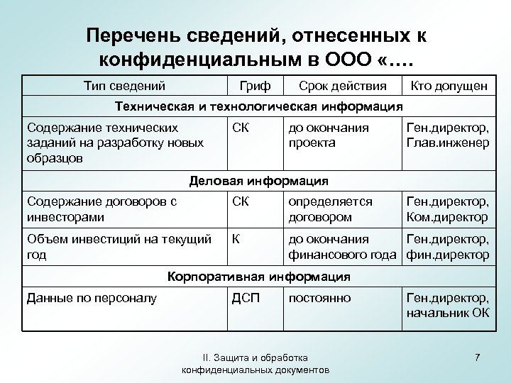 Какие сведения реестра относятся к сведениям