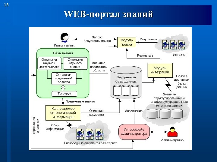 16 WEB-портал знаний 