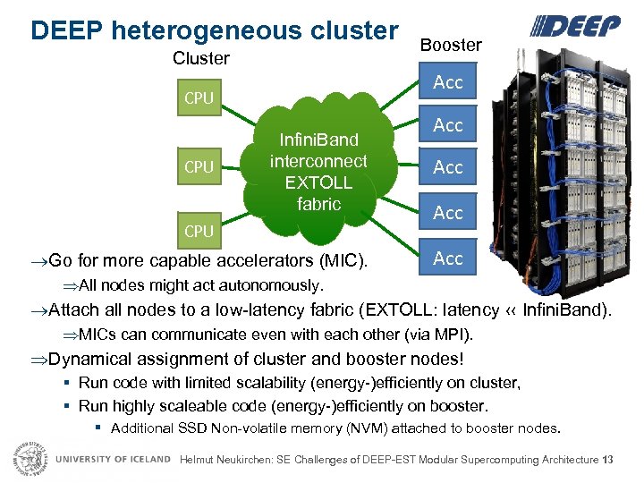 DEEP heterogeneous cluster Cluster Acc CPU Booster Infini. Band interconnect EXTOLL fabric CPU Go