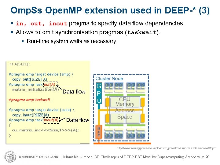 Omp. Ss Open. MP extension used in DEEP-* (3) § in, out, inout pragma