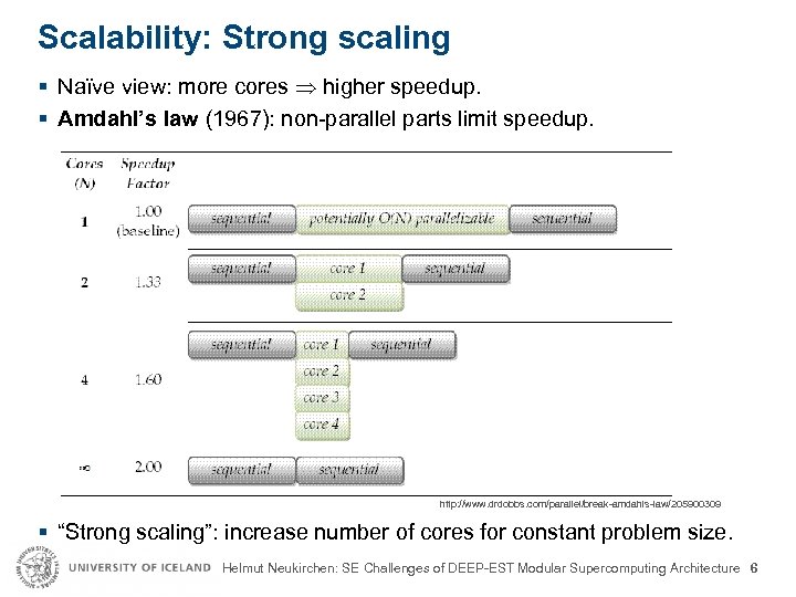 Scalability: Strong scaling § Naïve view: more cores higher speedup. § Amdahl’s law (1967):