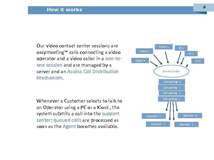 8 How it works Our video contact center sessions are easymeeting™ calls connecting a