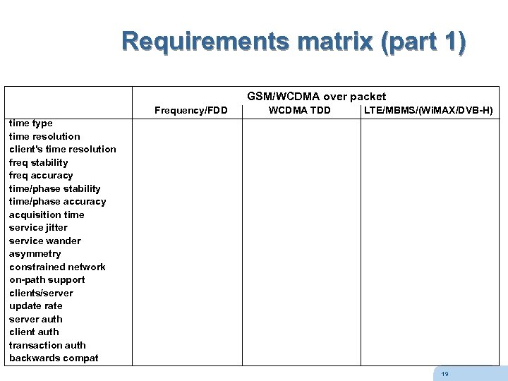 Requirements matrix (part 1) GSM/WCDMA over packet Frequency/FDD WCDMA TDD LTE/MBMS/(Wi. MAX/DVB-H) time type
