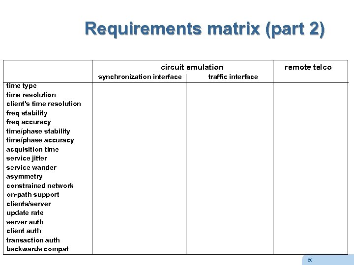 Requirements matrix (part 2) circuit emulation synchronization interface remote telco traffic interface time type