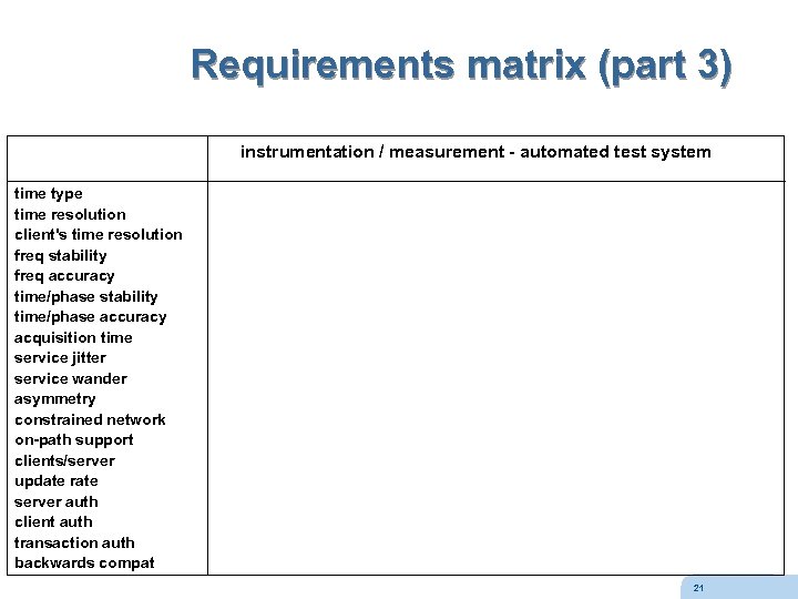 Requirements matrix (part 3) instrumentation / measurement - automated test system time type time