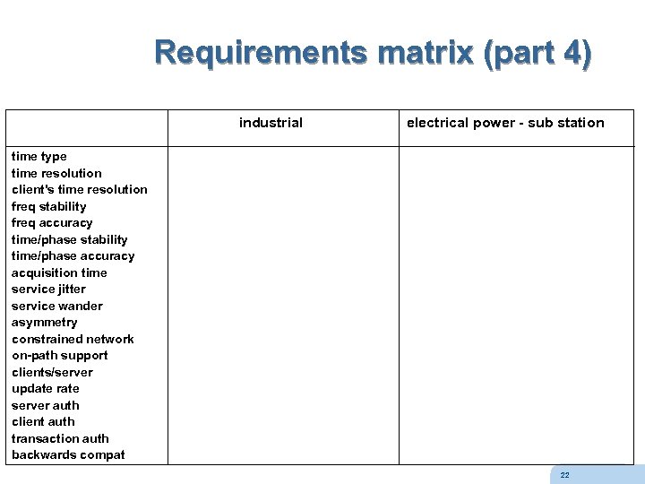 Requirements matrix (part 4) industrial electrical power - sub station time type time resolution