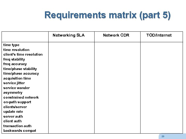 Requirements matrix (part 5) Networking SLA Network CDR TOD/Internet time type time resolution client's
