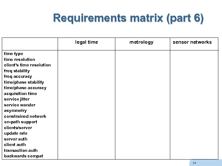 Requirements matrix (part 6) legal time metrology sensor networks time type time resolution client's