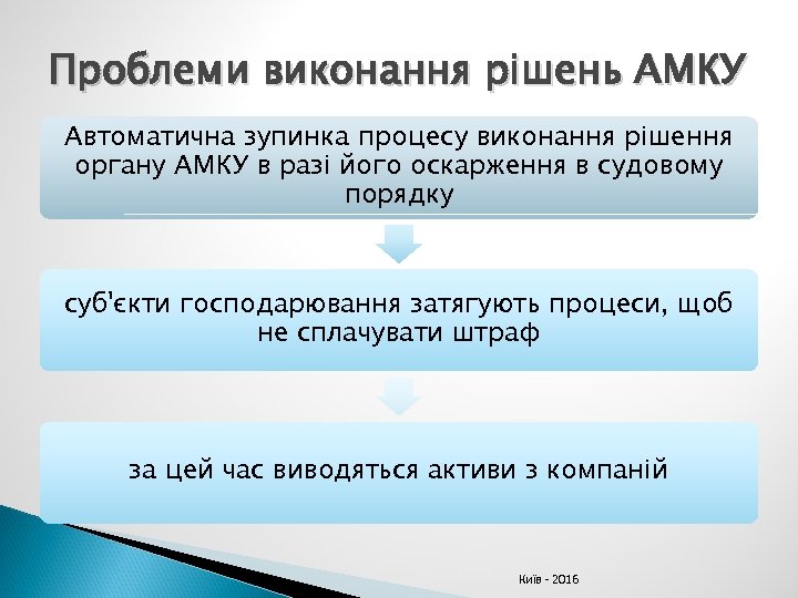 Проблеми виконання рішень АМКУ Автоматична зупинка процесу виконання рішення органу АМКУ в разі його
