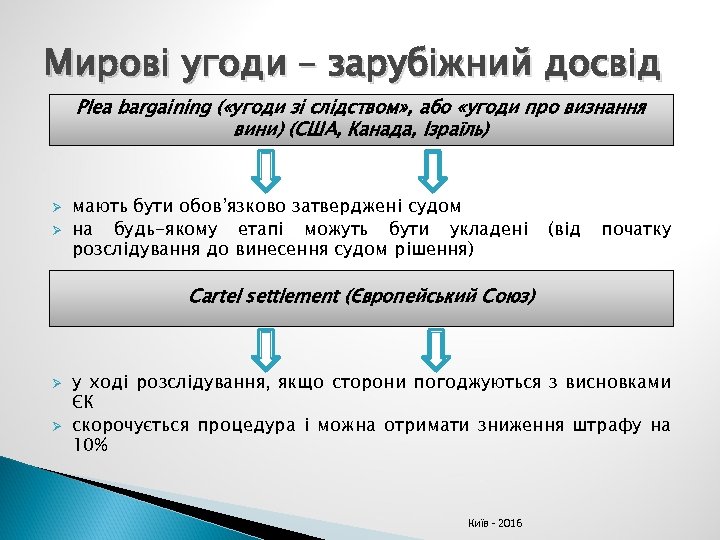 Мирові угоди – зарубіжний досвід Plea bargaining ( «угоди зі слідством» , або «угоди