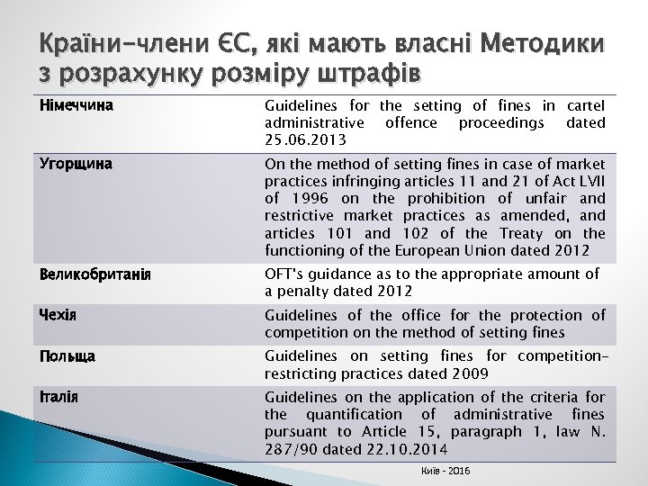 Країни-члени ЄС, які мають власні Методики з розрахунку розміру штрафів Німеччина Guidelines for the