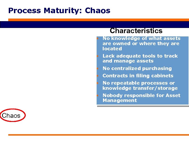 Process Maturity: Chaos Characteristics • No knowledge of what assets are owned or where