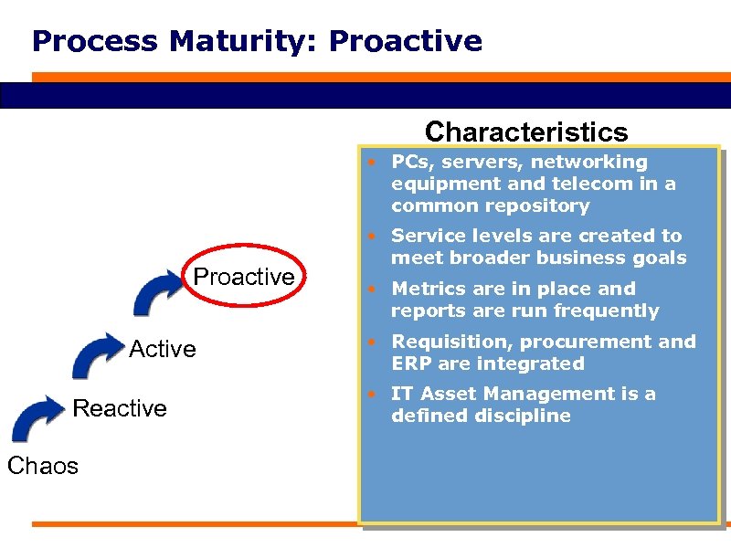 Process Maturity: Proactive Characteristics • PCs, servers, networking equipment and telecom in a common