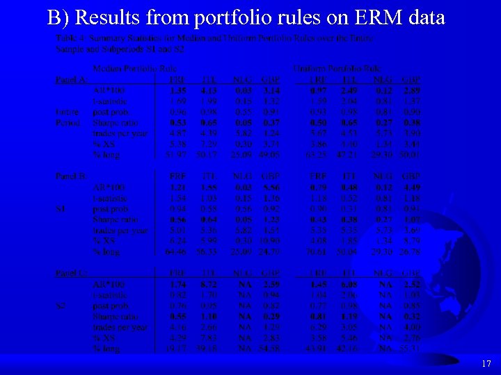 B) Results from portfolio rules on ERM data 17 