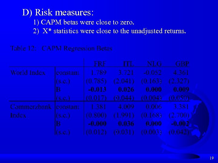 D) Risk measures: 1) CAPM betas were close to zero. 2) X* statistics were