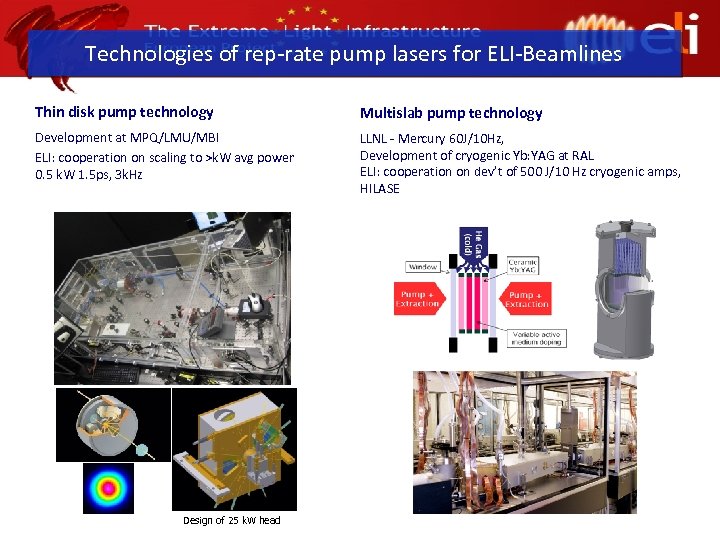 Technologies of rep-rate pump lasers for ELI-Beamlines Thin disk pump technology Multislab pump technology