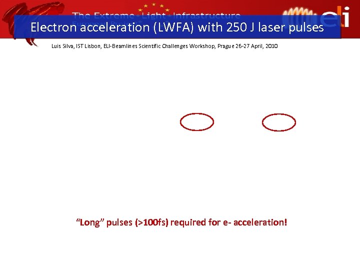 Electron acceleration (LWFA) with 250 J laser pulses Luis Silva, IST Lisbon, ELI-Beamlines Scientific