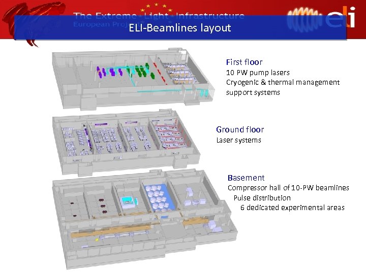 ELI-Beamlines layout First floor 10 PW pump lasers Cryogenic & thermal management support systems