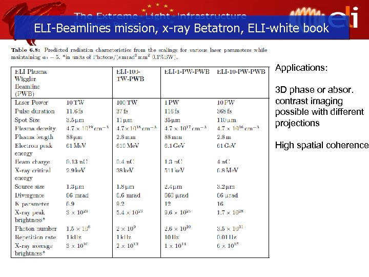 ELI-Beamlines mission, x-ray Betatron, ELI-white book Applications: 3 D phase or absor. contrast imaging