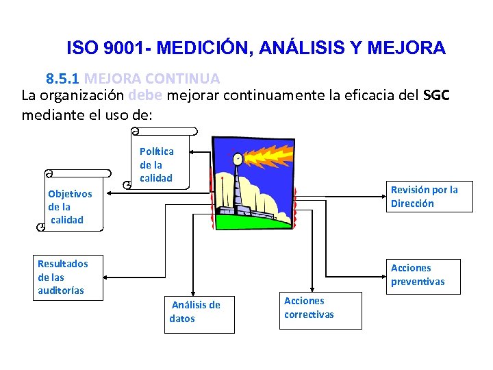 ISO 9001 - MEDICIÓN, ANÁLISIS Y MEJORA 8. 5. 1 MEJORA CONTINUA La organización