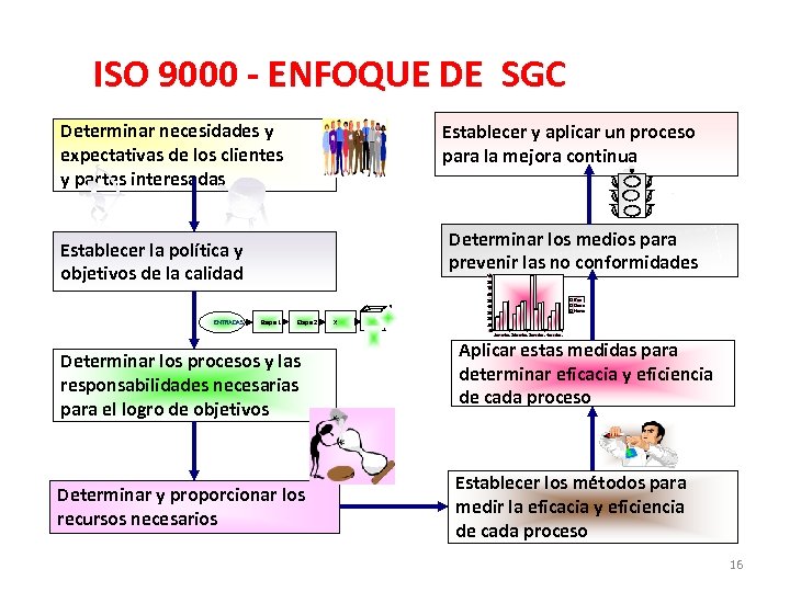 ISO 9000 - ENFOQUE DE SGC Determinar necesidades y expectativas de los clientes y