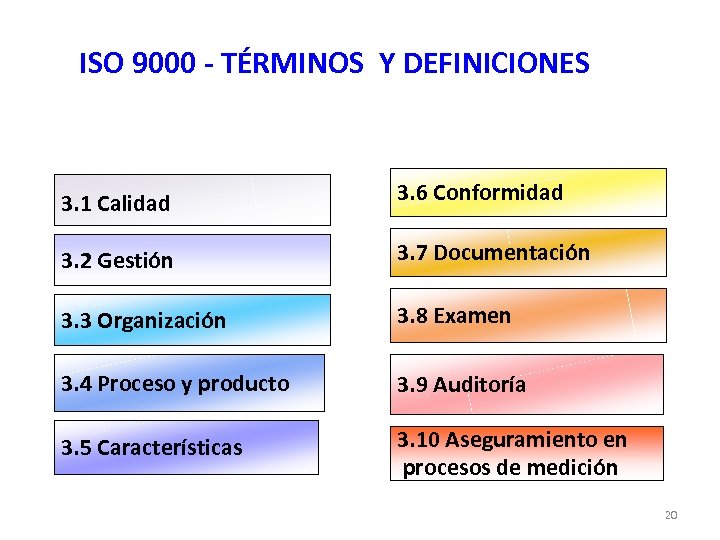 ISO 9000 - TÉRMINOS Y DEFINICIONES 3. 1 Calidad 3. 6 Conformidad 3. 2
