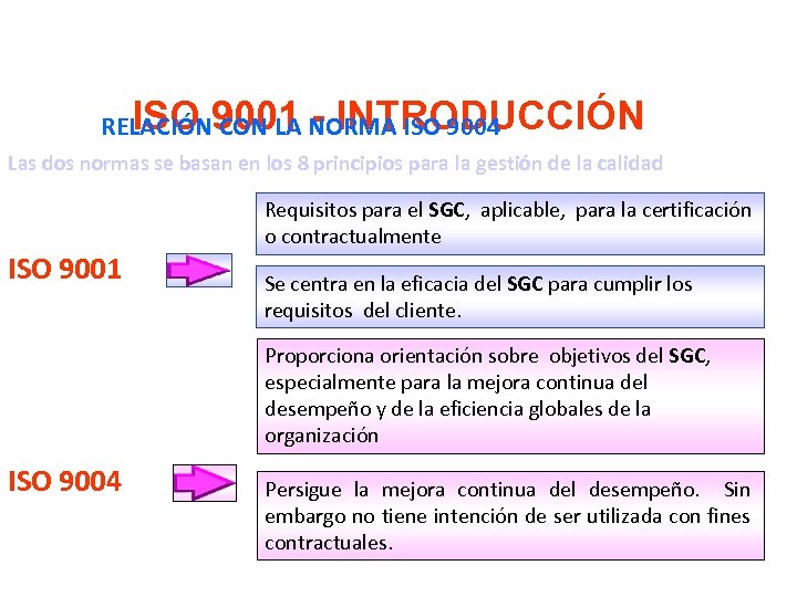 ISO CON LA - INTRODUCCIÓN RELACIÓN 9001 NORMA ISO 9004 Las dos normas se