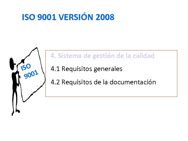 ISO 9001 VERSIÓN 2008 4. Sistema de gestión de la calidad ISO 1 900