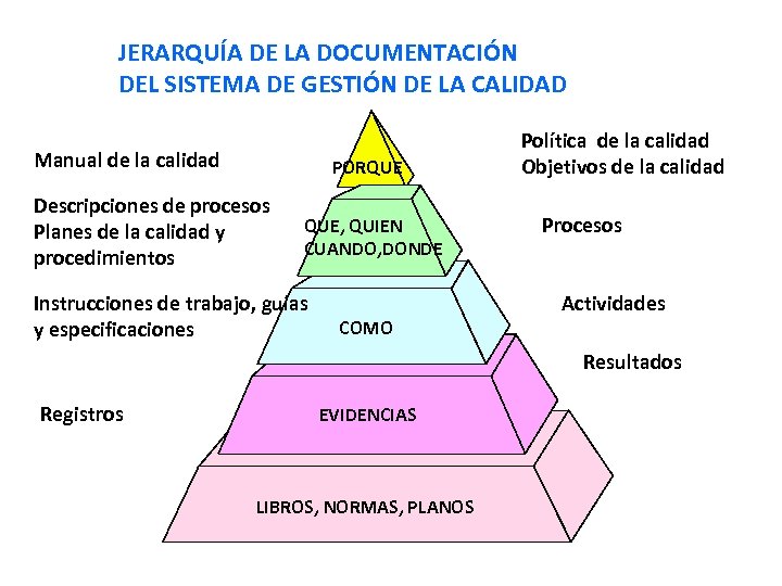 JERARQUÍA DE LA DOCUMENTACIÓN DEL SISTEMA DE GESTIÓN DE LA CALIDAD Manual de la