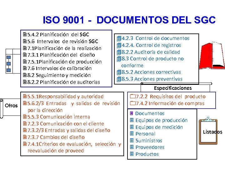 ISO 9001 - DOCUMENTOS DEL SGC 2 5. 4. 2 Planificación del SGC 2