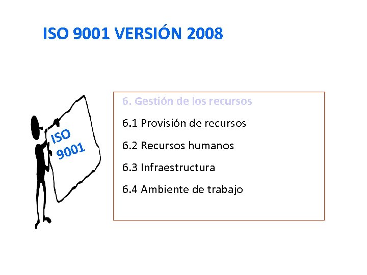 ISO 9001 VERSIÓN 2008 6. Gestión de los recursos ISO 001 9 6. 1