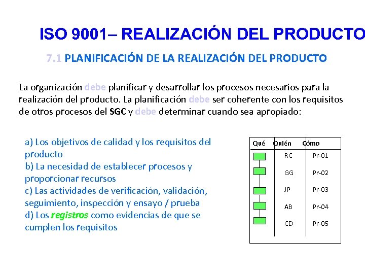 ISO 9001– REALIZACIÓN DEL PRODUCTO 7. 1 PLANIFICACIÓN DE LA REALIZACIÓN DEL PRODUCTO La