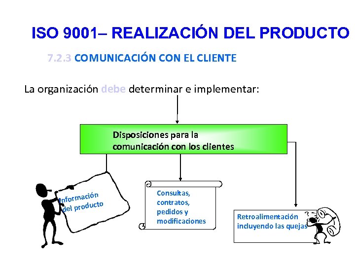 ISO 9001– REALIZACIÓN DEL PRODUCTO 7. 2. 3 COMUNICACIÓN CON EL CLIENTE La organización