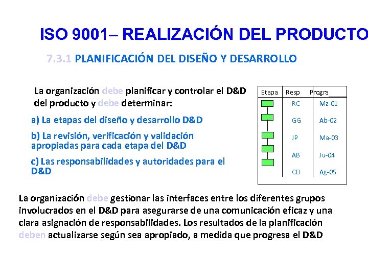 ISO 9001– REALIZACIÓN DEL PRODUCTO 7. 3. 1 PLANIFICACIÓN DEL DISEÑO Y DESARROLLO La