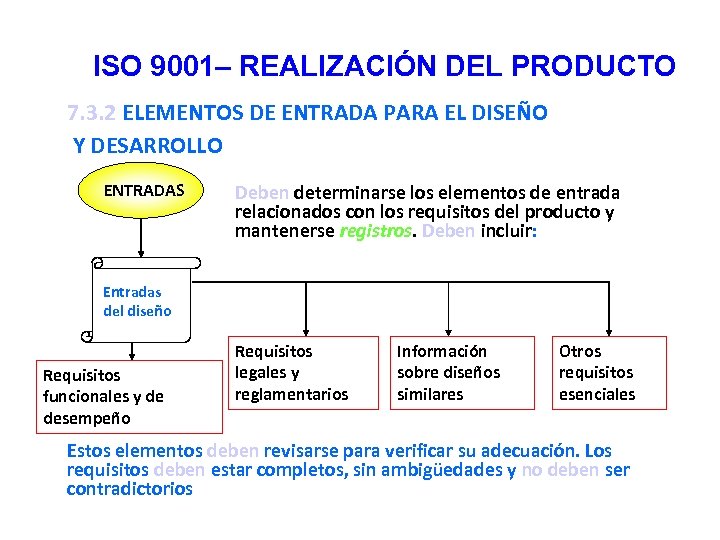 ISO 9001– REALIZACIÓN DEL PRODUCTO 7. 3. 2 ELEMENTOS DE ENTRADA PARA EL DISEÑO