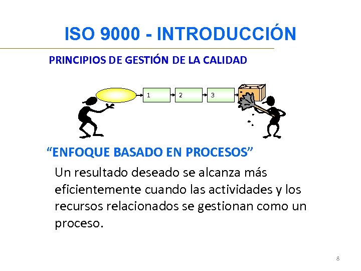 ISO 9000 - INTRODUCCIÓN PRINCIPIOS DE GESTIÓN DE LA CALIDAD 1 2 3 “ENFOQUE