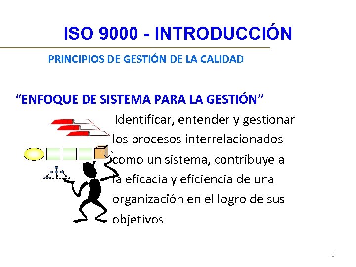 ISO 9000 - INTRODUCCIÓN PRINCIPIOS DE GESTIÓN DE LA CALIDAD “ENFOQUE DE SISTEMA PARA