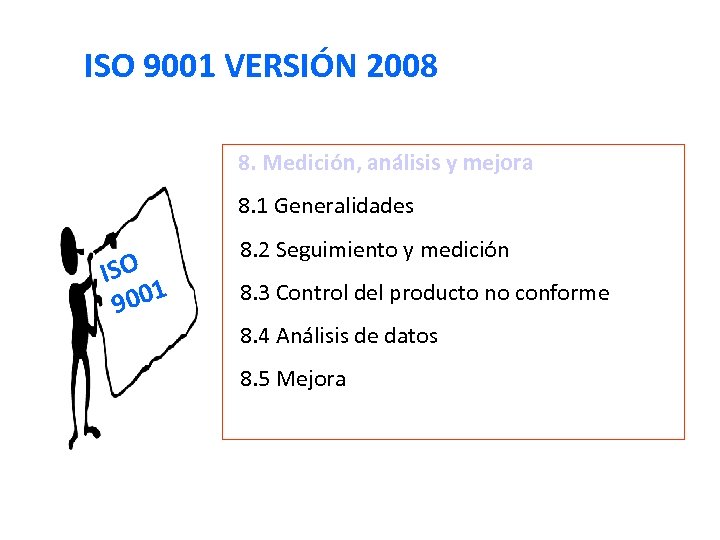 ISO 9001 VERSIÓN 2008 8. Medición, análisis y mejora 8. 1 Generalidades ISO 001
