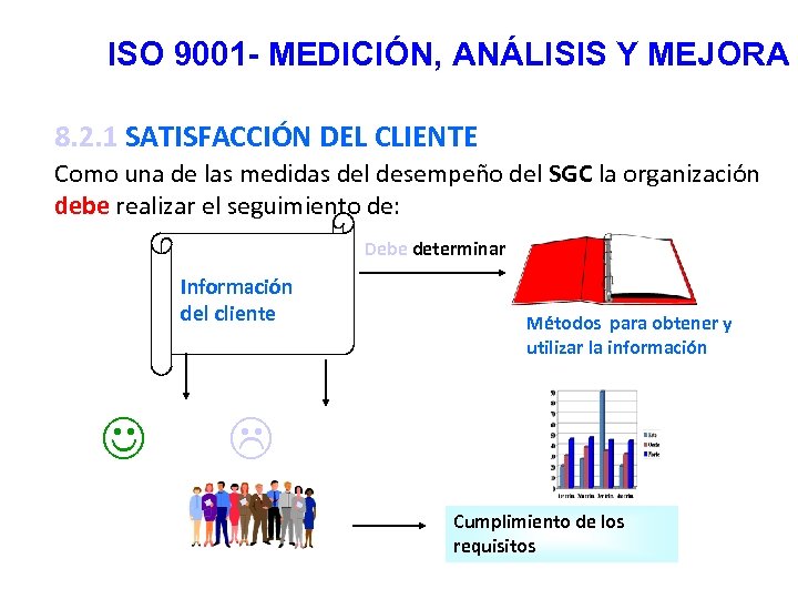 ISO 9001 - MEDICIÓN, ANÁLISIS Y MEJORA 8. 2. 1 SATISFACCIÓN DEL CLIENTE Como