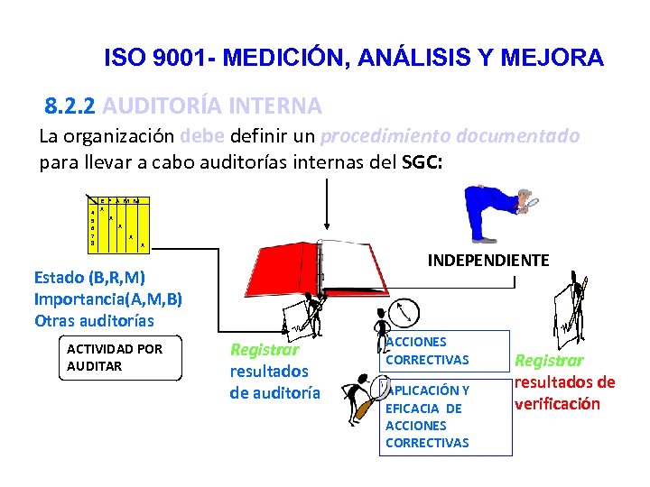 ISO 9001 - MEDICIÓN, ANÁLISIS Y MEJORA 8. 2. 2 AUDITORÍA INTERNA La organización