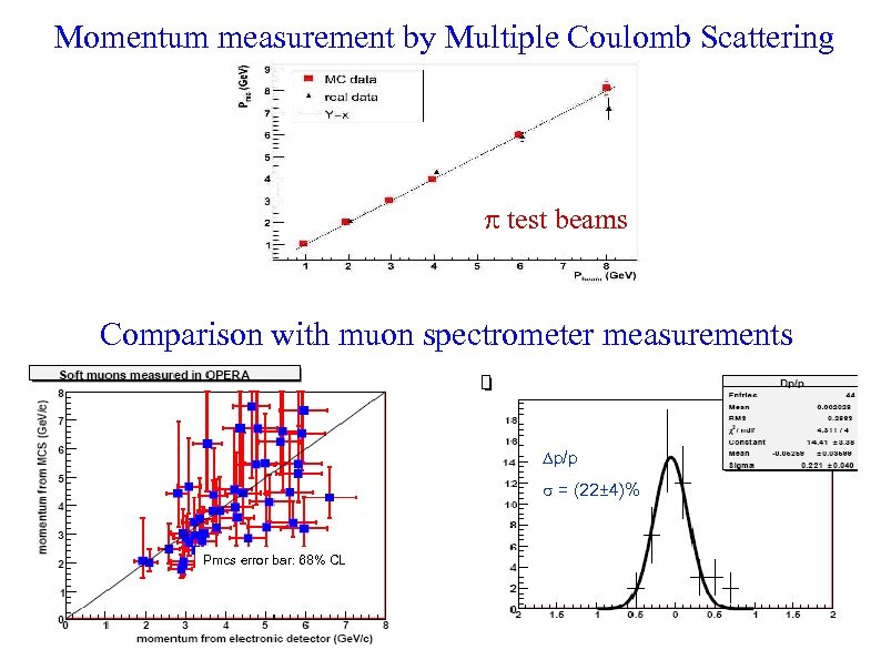 Momentum measurement by Multiple Coulomb Scattering test beams Comparison with muon spectrometer measurements p/p